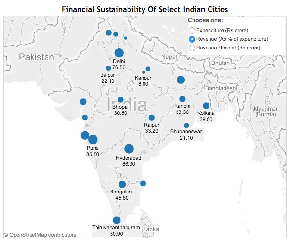 IndiaSpend's tweet image. Hyderabad can fund 86% of its expenses, Kanpur only 8%: indiaspend.com/cover-story/on…  #ASICS2015