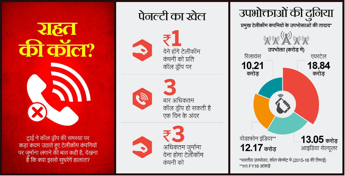 newsflickshindi's tweet photo. ट्राई की सिफारिशों के बाद टेलीकॉम कंपनियों को लगेगी चपत, शायद अब समझेंगे आम जनता का दर्द...https://t.co/bP4M0iA5vG https://t.co/hn9aQCc2mu