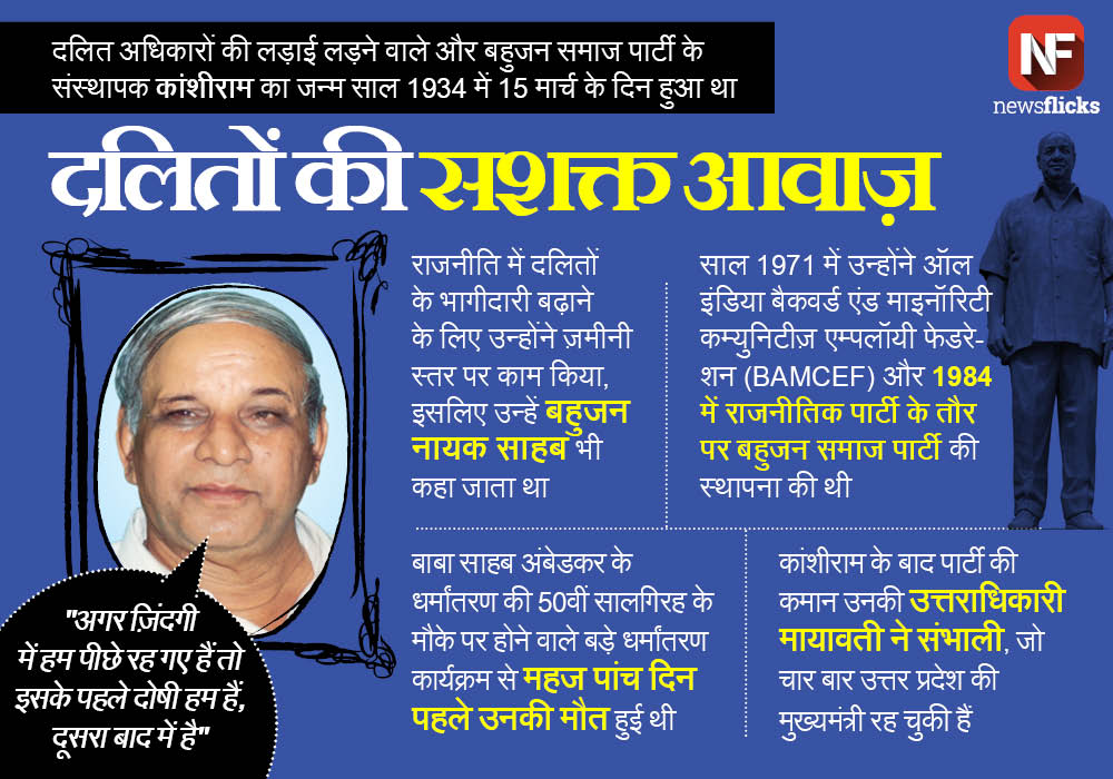 newsflickshindi's tweet photo. राजनीति में दलितों की आवाज़ बुलंद करने में अपना पूरा जीवन लगा देने वाले #KanshiRam को श्रद्धांजलि https://t.co/omKdkLP3Zk