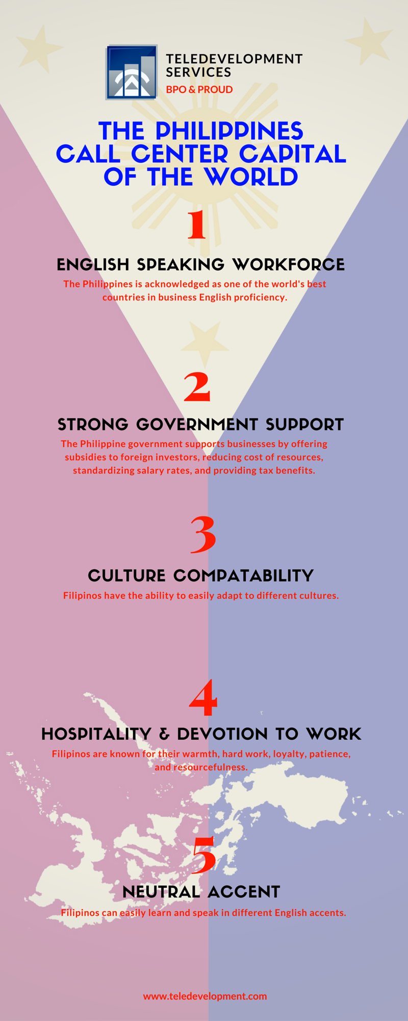 TeleDevelopmentPH on X: &ldquo;The rise of the #Philippines as the 