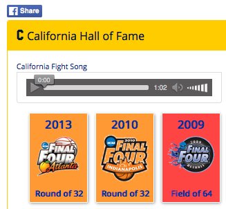 ShawnaBrown2014's tweet image. @TheBenchCal Visit the Bears virtual HOF #GoBears marchpool.com/teams/teamhall… Time for a new / improved 2016 banner :-)