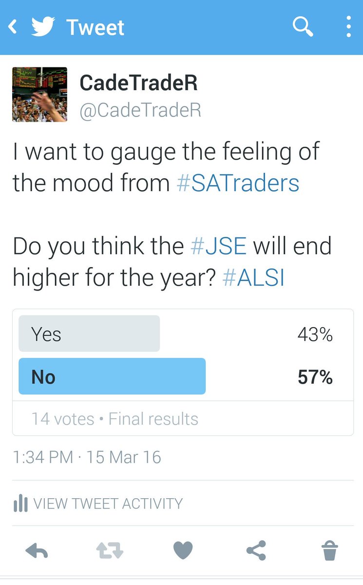 Quinton_Mendes's tweet photo. Looks like #TradersSA don't believe the #JSE will end higher this year but it was a close poll #ALSI https://t.co/iArgR39djd