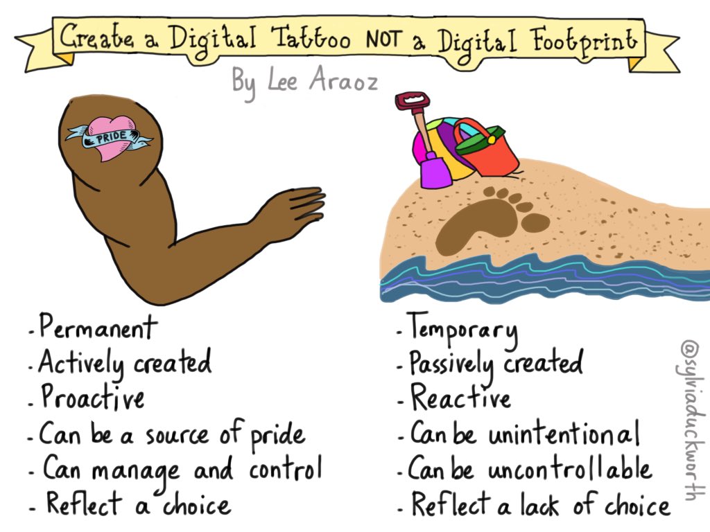 Your online presence is a DIGITAL TATTOO, Not a Footprint.
Ss MUST understand this!
#CoSN16
wp.me/p5D09s-ac