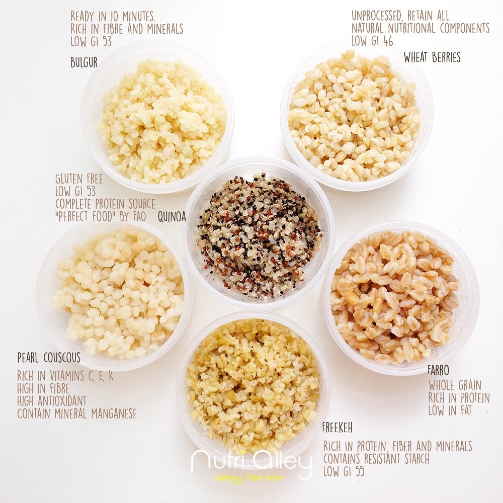 NutriAlley's tweet photo. Six supergrains that worth your attention. Get to know them here: https://t.co/wbZT5kTYgw
#NutriAlley https://t.co/BZFBo9TLUw