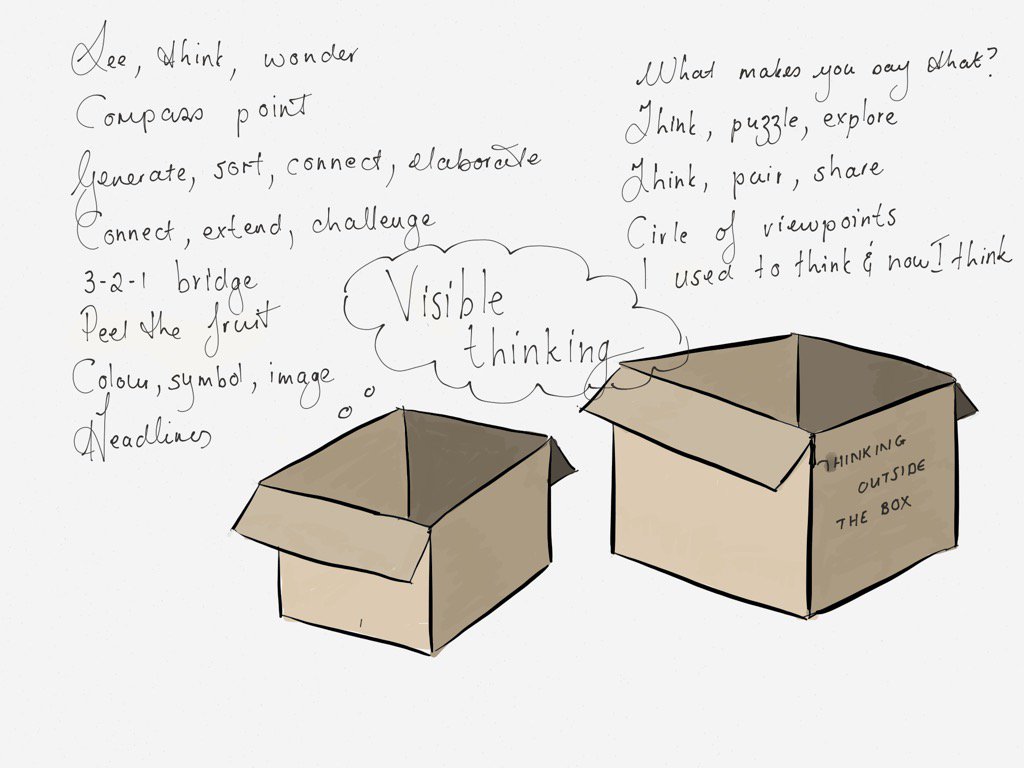 irenebasson's tweet photo. Visible thinking routines #madewithpaper / https://t.co/Ync7RJEu7m #MyKeyLearning #ipadedsummitZA https://t.co/OpyQt8Aagf