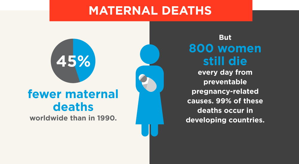 UN_Women's tweet photo. We are done with preventable maternal deaths. Let us be the generation of change! https://t.co/9E3E2TfRgF #CSW60 https://t.co/ugmZNhnc0A