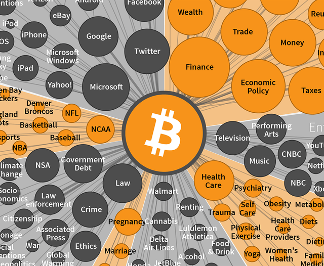 bitcointens's tweet image. Block Size Matters: How The Bitcoin Price… dlvr.it/KnYDrR #bitcoin #Bitcoiners #Ceterisparibus #Satoshi