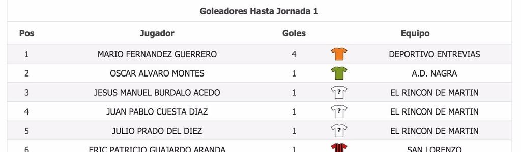 Deportivo Entrevias (@deporentrevias) on Twitter photo 