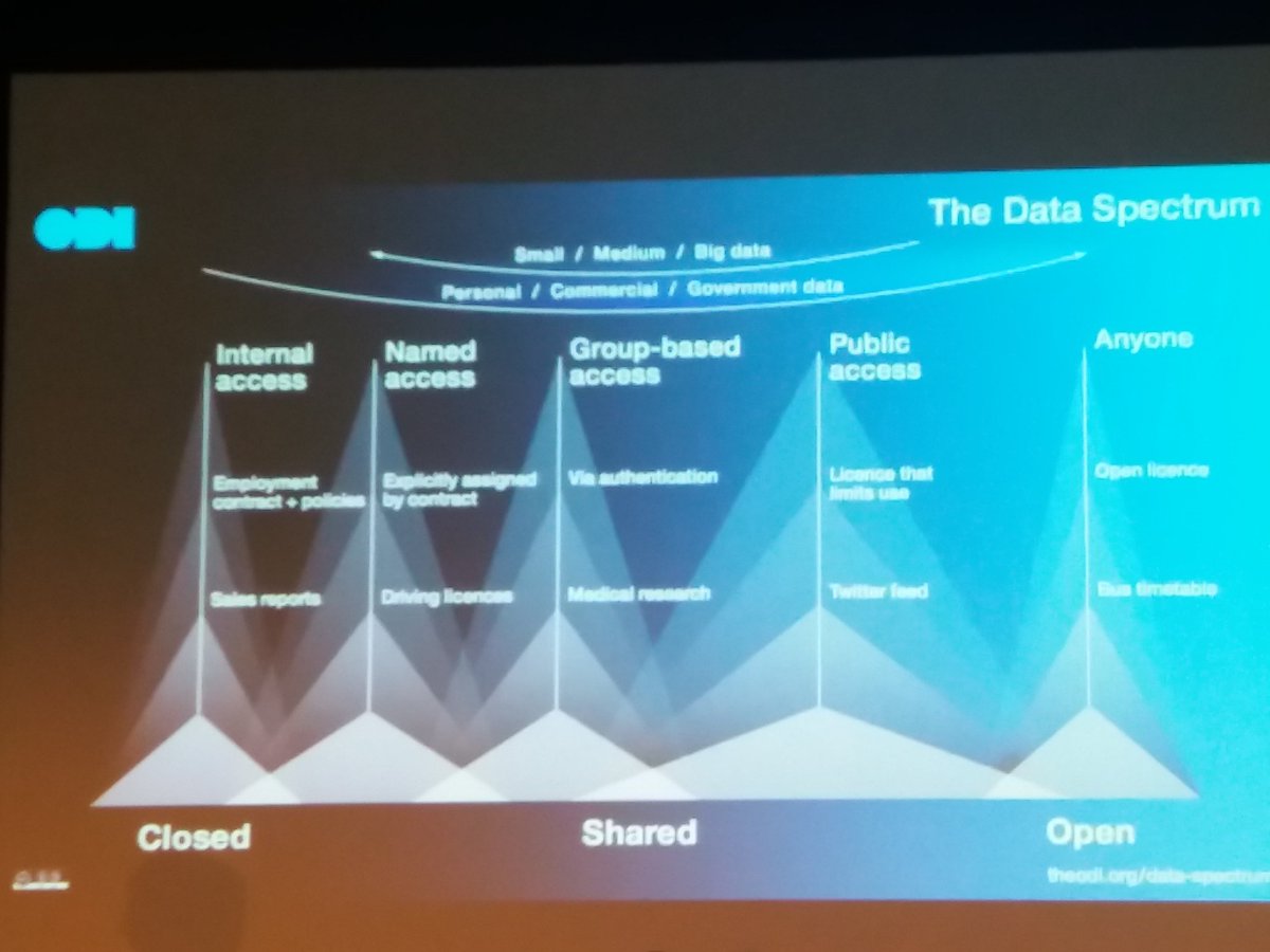 StephGagne05's tweet image. Bringing out the geek in me thanks @_imin_ showing how to utilise data to its best effect #openactive #G2G2016