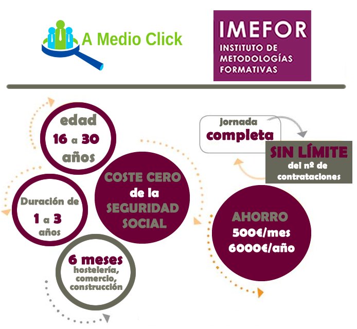 _amedioclick's tweet photo. Infórmate de las VENTAJAS que te ofrecemos para gestionar tu formación bonificada con IMEFOR https://t.co/67WTVMgtUC https://t.co/f44y2WJBTJ