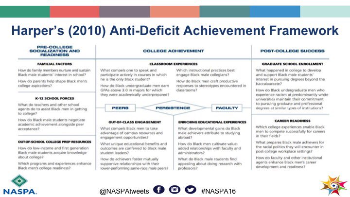 drdavidperezii's tweet image. Teaching about #StudentSuccess in Higher Educ. Proud of colleagues advancing #AntiDeficit perspectives @MiamiSAHE