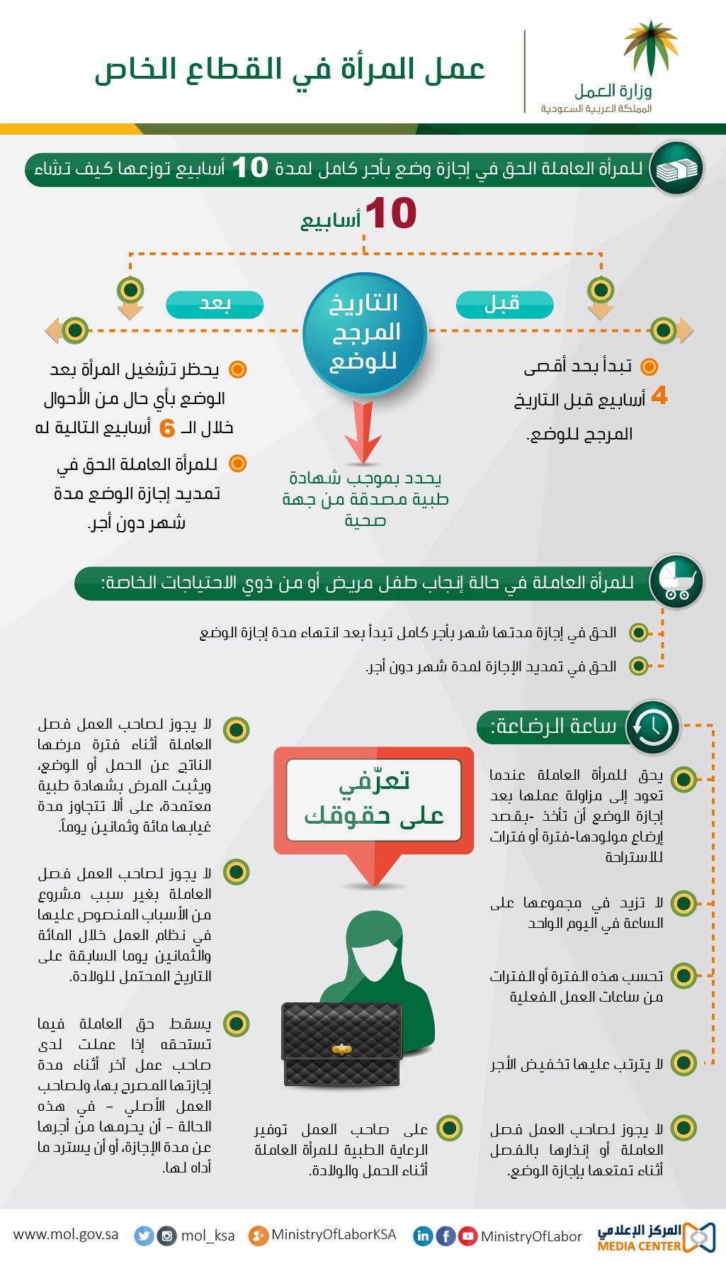 نظام مكتب العمل للقطاع الخاص في الإجازات