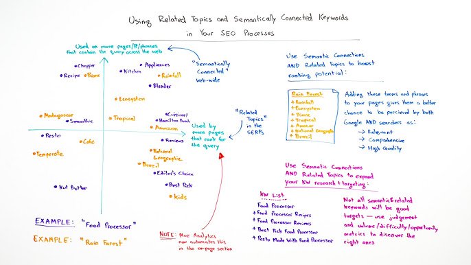 NicolasDru's tweet photo. Using Related #Topics and #Semantically #Connected Keywords in Your #SEO
https://t.co/0kS9tm1MNi https://t.co/W8t7hykj2Q