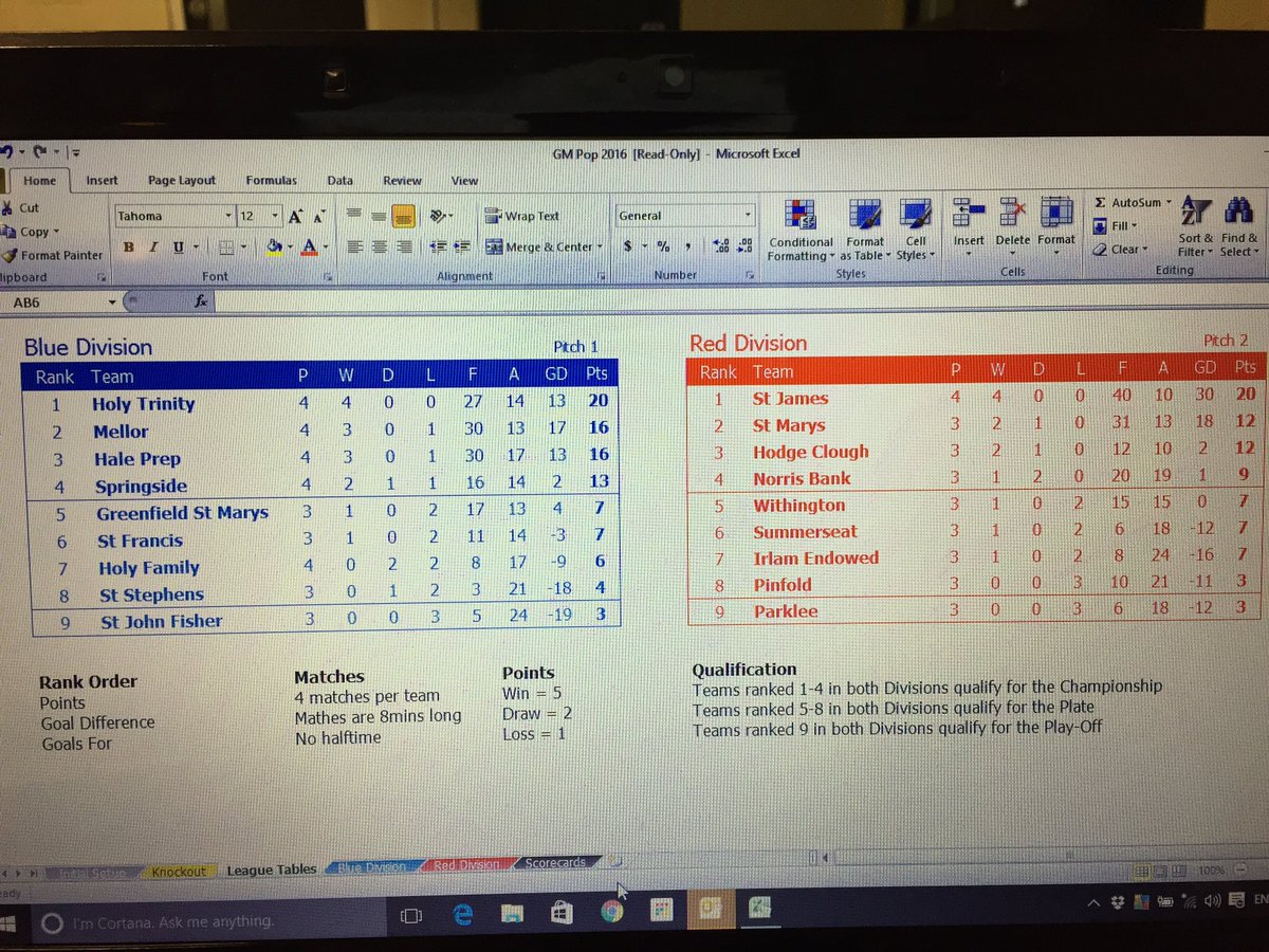 RochdaleSchoolGames tweet media