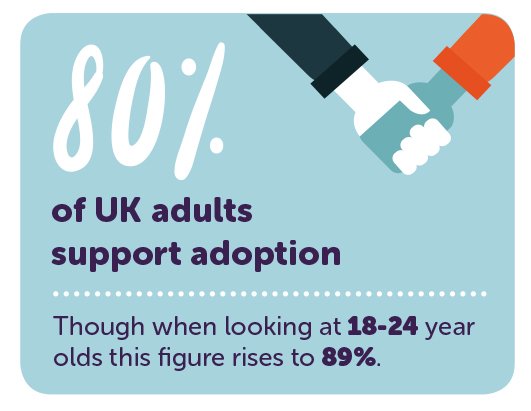 We're celebrating #adoption on the first #BigAdoptionDay ! #werehereforyou