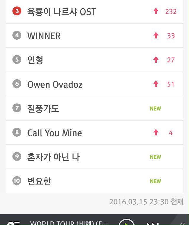 onewinnerera's tweet photo. Winner #Melontrend #์๋ #2016SIA #SIALOOK #WINNERxSIA why am I late ๐ญ backtrack https://t.co/IhQlOrFKOL