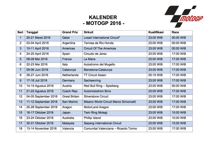 Tinggal beberapa hari lg gelaran motoGP 2016 akan segera digelar. Race pertama akan digelar di <a href="/Losail_Circuit/">Losail Circuit</a> Qatar