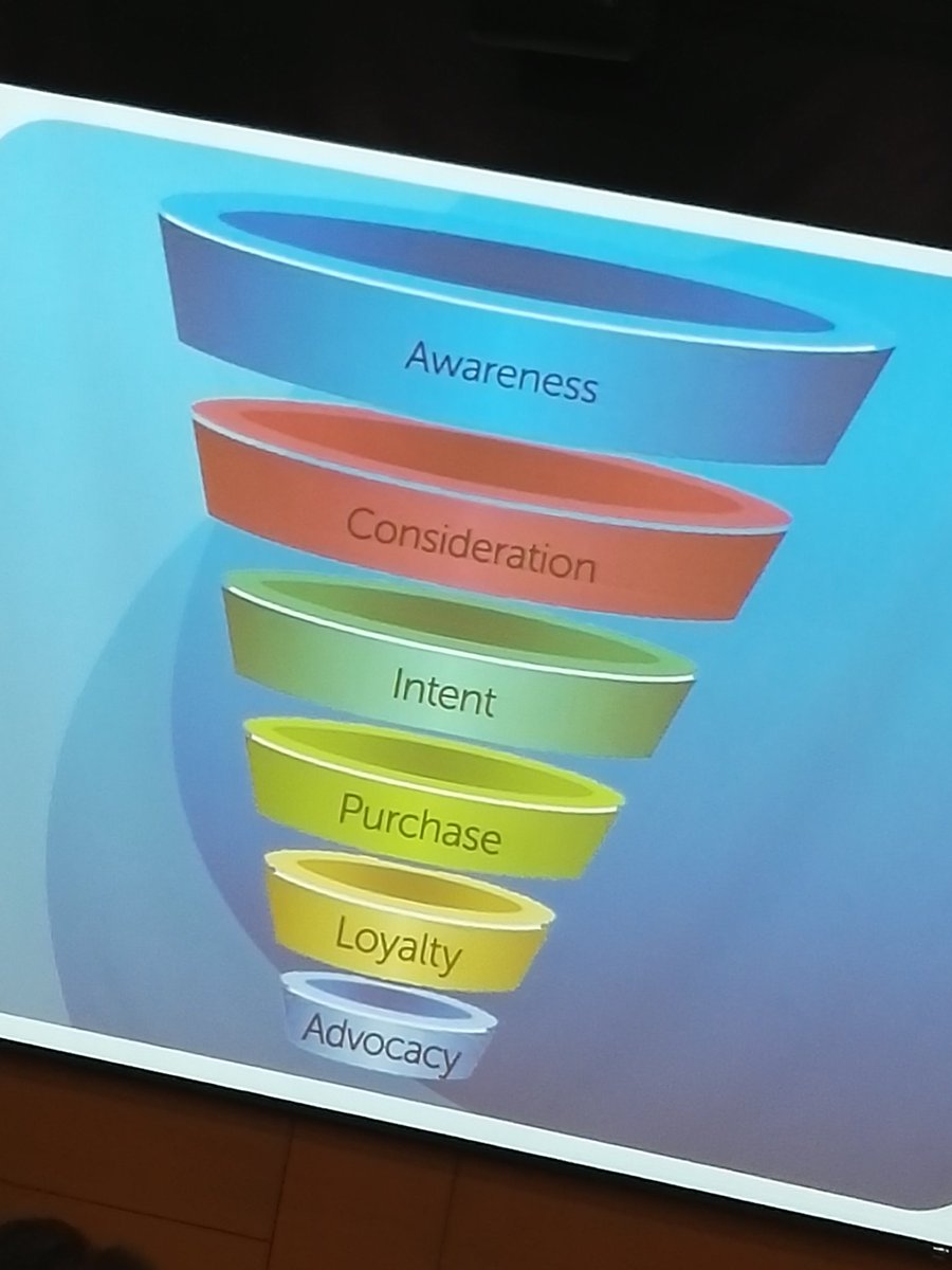 Kriszthian4's tweet image. Es momento de hacer ventas por Redes sociales @ErikaLMora #FansorSales  #Funneldeconversion