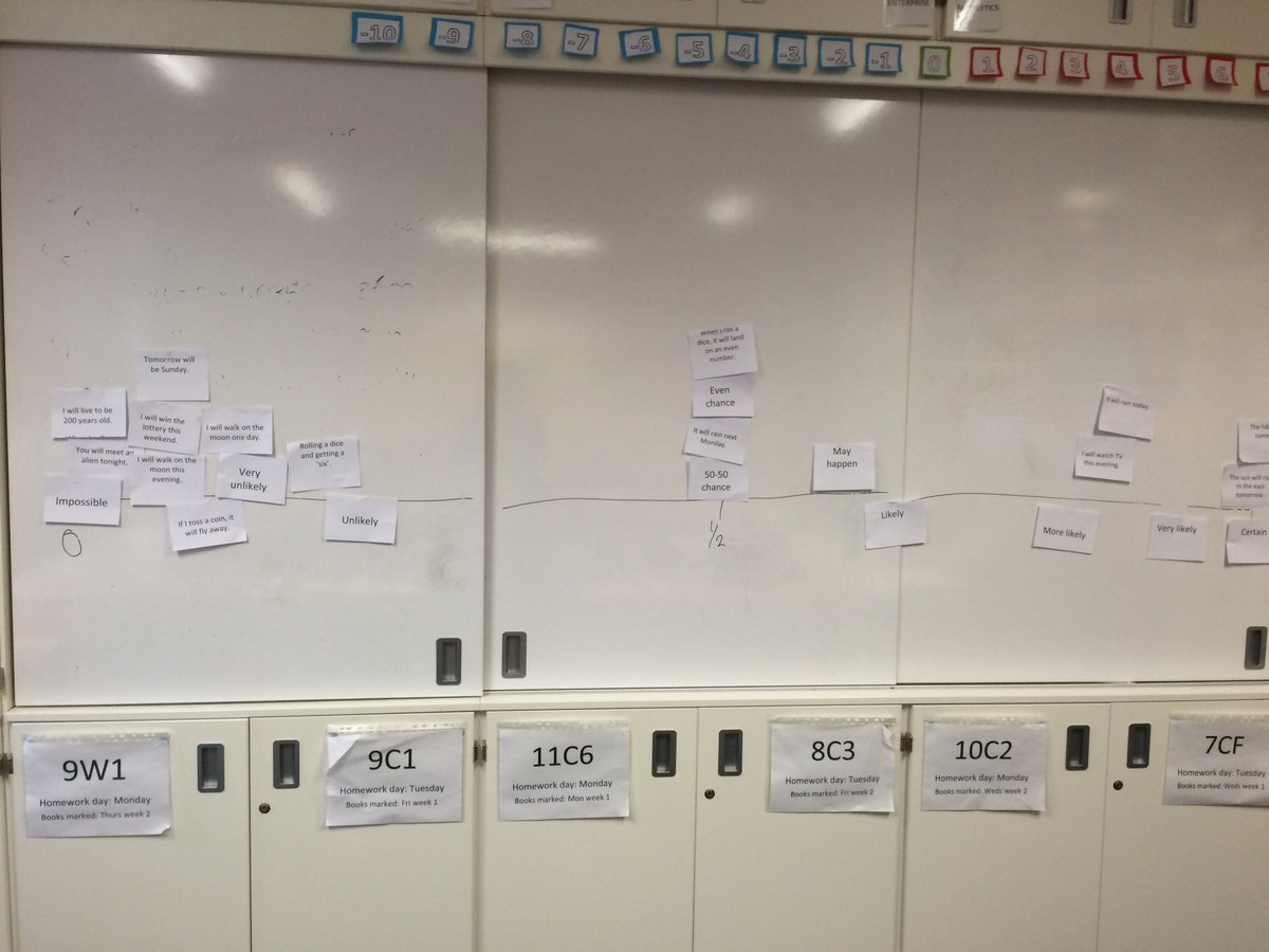wcscmaths's tweet photo. 7cf have been sticking events on a probability scale in room 23 #probability #7cf https://t.co/lbCokTs2oR