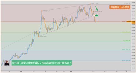 黄金：楔形破位是中线空头机会？(来自金行家) goldsignal.net/phone/news/det…