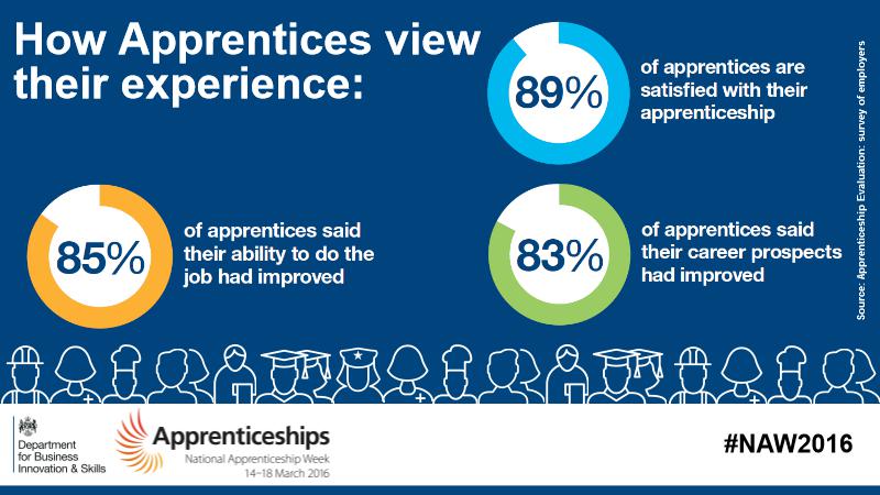 10DowningStreet's tweet image. In National Apprenticeship Week read about becoming an apprentice or employing one: ow.ly/Zu1IR #NAW2016