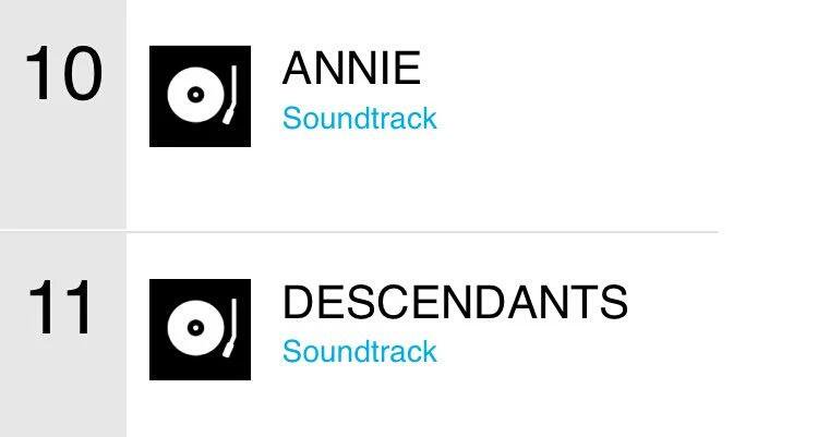 TheDescendats2's tweet photo. So @billboard @BBMAs I heard that nominations are based off of Year End charts + more. Descendants is a contender. 🍎 https://t.co/mp8cDI9jBM