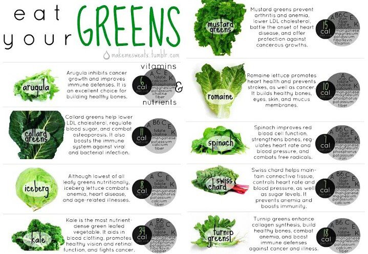 LetsLunchIn's tweet photo. We know greens are good for us but which greens are good for what? Here is a cheat sheet. #foodfactfriday #eatgreens https://t.co/Nc6nHpzJZx
