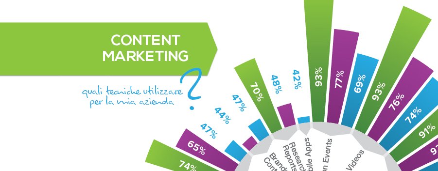 simpliza_it's tweet photo. Content #marketing trends 2016
Come conquistare il tuo #target e incrementare il #ROI?
--> https://t.co/TcmzLzJkEH https://t.co/ulUVHUHKOZ