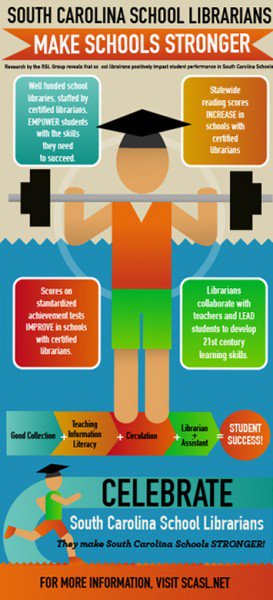 sljournal's tweet photo. SC Study Shows Link Between School Librarians and Higher Test Scores  https://t.co/YPSEVyGDvM https://t.co/j3rnX8Lx2u
