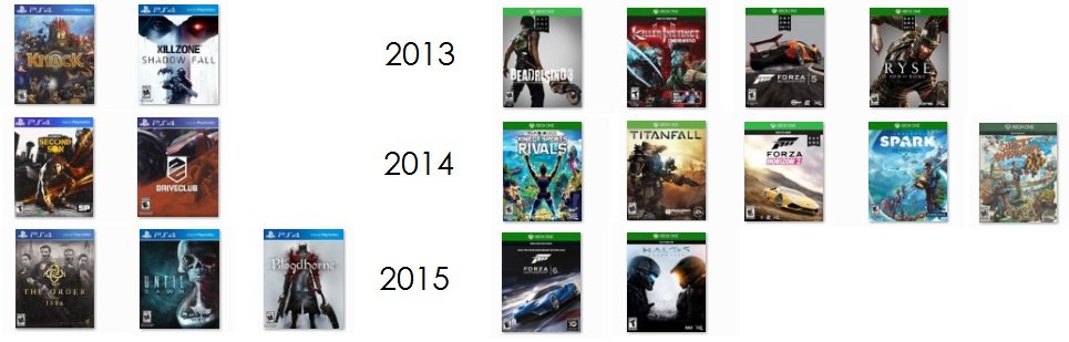TheXikipeke's tweet photo. Lejos de refritos, etc..la verdad en cuanto a exclusivos nextgen consola es esta. xOne algo mejor..pero ambas flojas https://t.co/JUiJwO84a4
