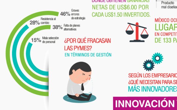 folcmx's tweet photo. Les compartimos esta infografía sobre la innovación y diseño en México https://t.co/Eipn14s5LT #innovación #diseño https://t.co/msqKBbJisb