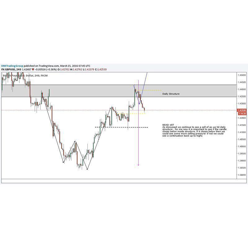 GBPUSD 4HOUR
#trader #traderslife #entrepeneur #business #profits #likes #follow #instadaily #billionaire #forbes #…