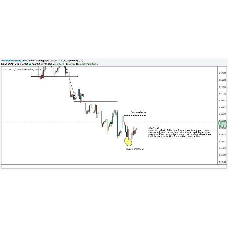 USDCAD 4HOUR 
#trader #traderslife #entrepeneur #business #profits #likes #follow #instadaily #billionaire #forbes …