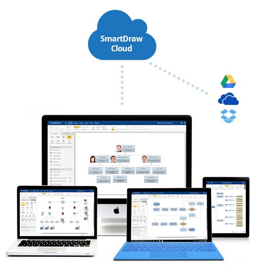 RuthJoyRB's tweet photo. New #SaaSSolution: Announcing #SmartDraw Cloud https://t.co/lpid2lniKM #SaaS https://t.co/ygTMZ516RU
