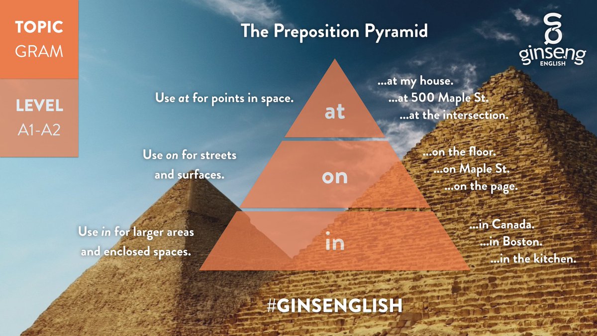 ginsenglish's tweet image. Here's an image version of the #prepositionpyramid

#learnenglish #grammar