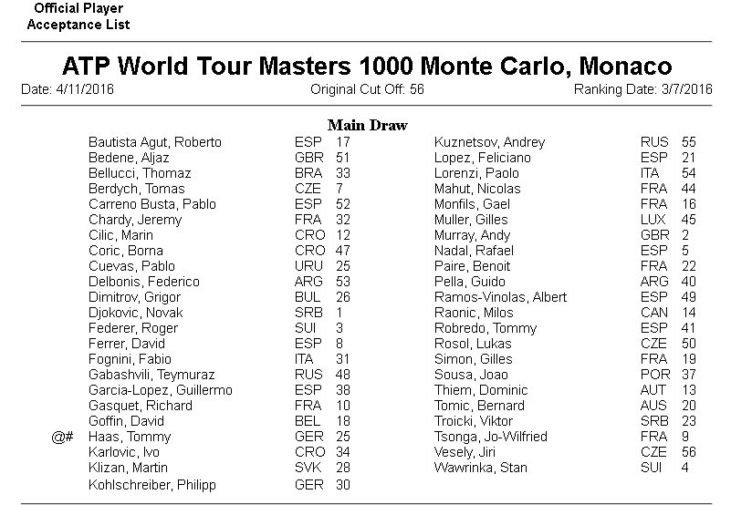 ATP 1000 Monte Carlo Rolex master-Le Retour du Maître Cdmt-MFWwAEiKKH
