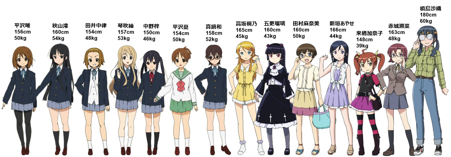 便利画像 Bot 相互フォロー募集中 在 Twitter 上 けいおん 俺妹 キャラ身長対比表 T Co Awshdsnr6e Twitter