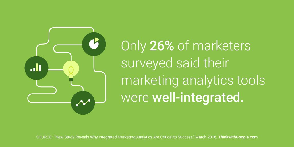 ThinkwithGoogle's tweet image. The key to outperforming those revenue goals? Integrated marketing tools. Learn more: goo.gl/4K0Eys