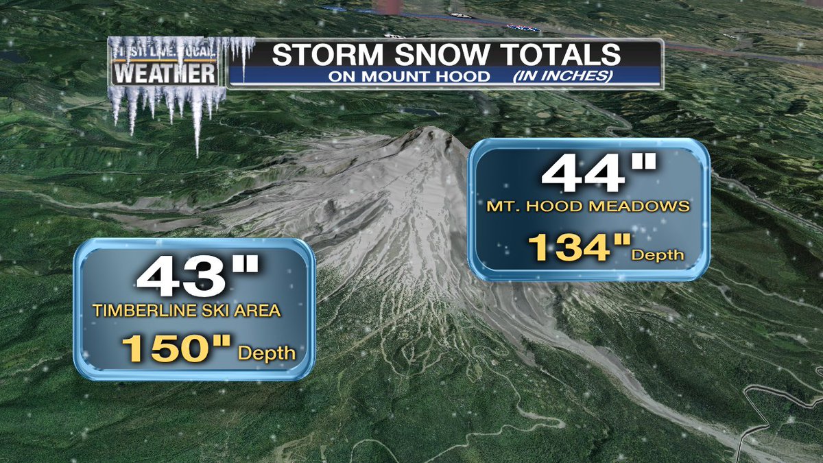 fox12weather's tweet photo. Biggest snowstorm of season in Cascades. Almost 4 feet has fallen at the higher elevations! #MarchPowder https://t.co/lT3wlLdpG9
