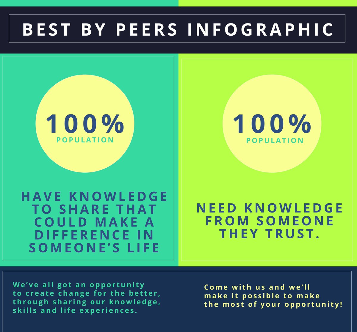 bestbypeers's tweet photo. Never miss an opportunity! #createchange https://t.co/dczJTGn8fk