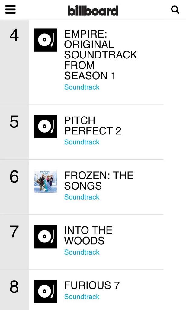 TheDescendats2's tweet photo. Did some digging. @billboard @BBMAs some of these were nominated already so Descendants should be a runner up 🍎 https://t.co/cLpWQwpJLN
