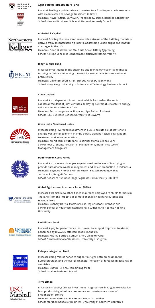 ICYMI - <a href="/MorganStanley/">Morgan Stanley</a> #SIchallenge 10 finalists announced...kell.gg/1R0Lb8k