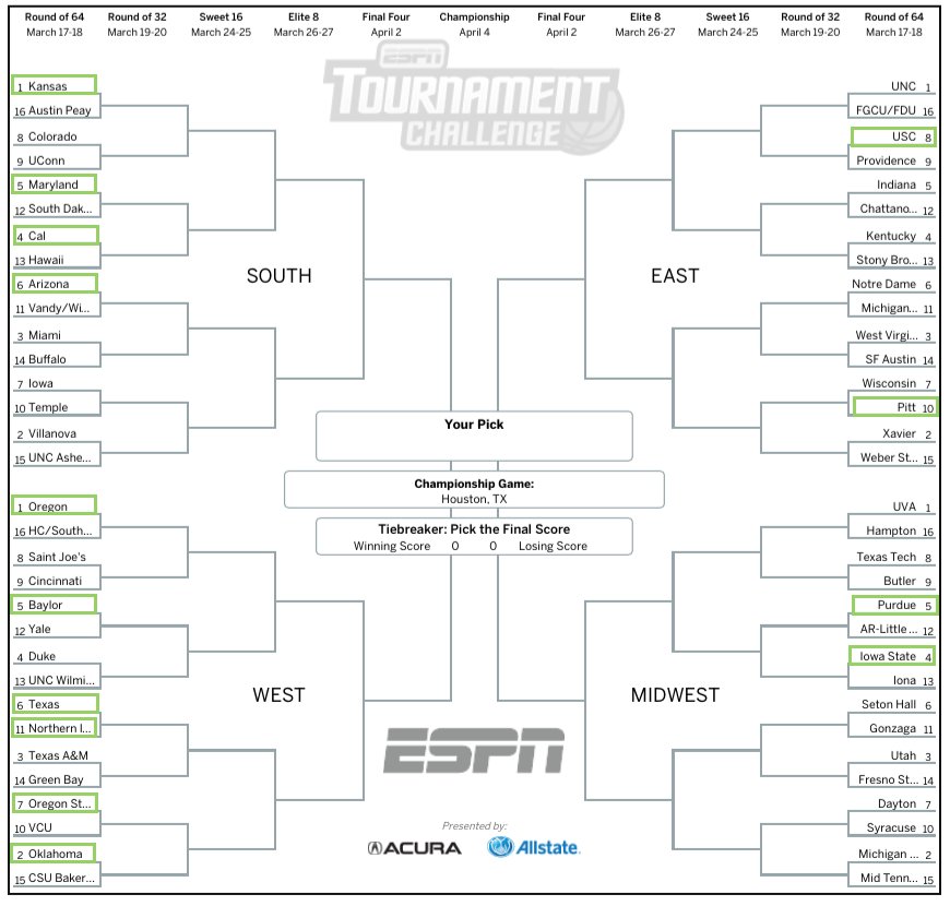ScaleFunder's tweet photo. Congrats to all the #ScaleFunder partners in the @marchmadness tournament! #MarchMadness @RuffaloNLFM https://t.co/9Yil10Edsu