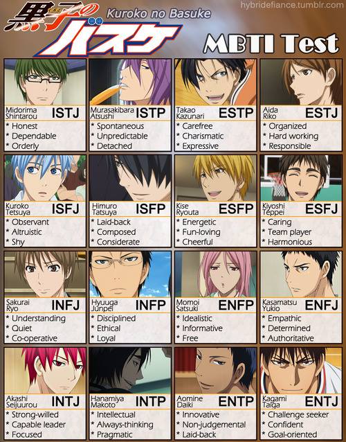 Naruto Personality Types