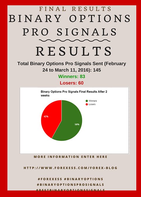 Forexess's tweet image. #binaryoptionsprosignals #binaryoptions #tradingbinaryoptions #reviewbinaryoptionssignals
