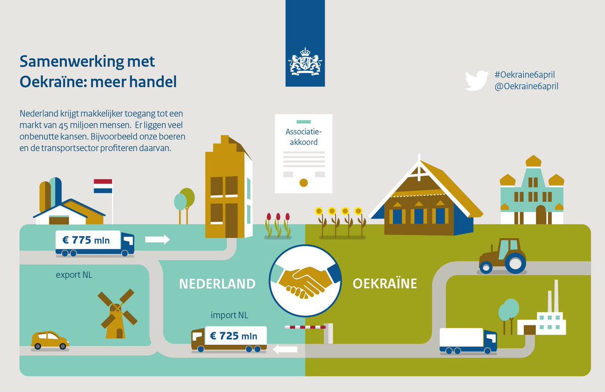 Oekraine6april's tweet photo. Het #associatieakkoord zorgt voor makkelijkere handel tussen NL en Oekraïne. Hoe? #infographic #NLUkraine #Ploumen https://t.co/RFegCufVGs