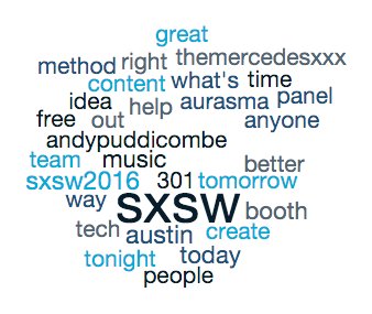 SXSW_Genie's tweet photo. @LeilaDBeh @sxsw Great idea! Check out this word cloud for the past 24 hours #sxsw :) https://t.co/2PRUN0cxhS