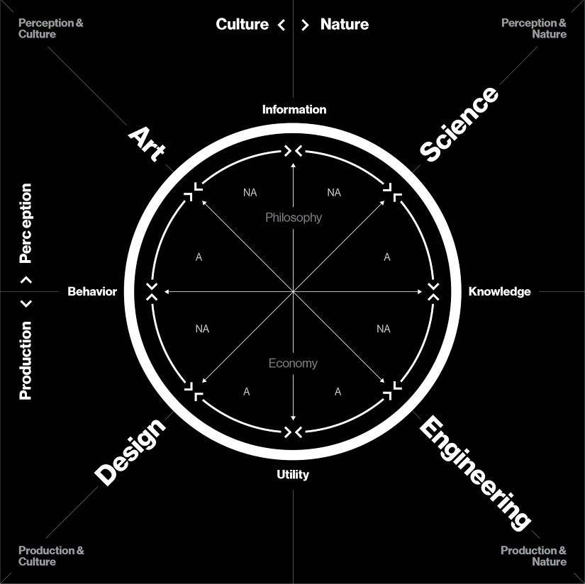 MIT's tweet photo. RT @WIRED: MIT @medialab "Journal of Design &amp; Science" is a radical new kind of publication https://t.co/9uCO5TtWbI https://t.co/l6cQWozHRn