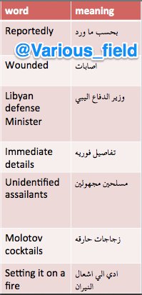 Various_field's tweet photo. #Political 
#PoliticalGlossary 

#words 
#الكلمة
#معناها https://t.co/9K2T7aifD8