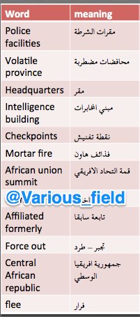 Various_field's tweet photo. #Political 
#PoliticalGlossary 

#words 
#الكلمة
#معناها https://t.co/9K2T7aifD8